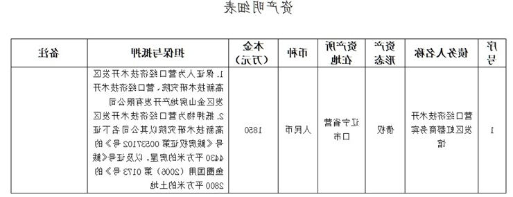 国外十大正规买球平台资产处置公告单（虹都商务宾馆）（已过公告有效期）